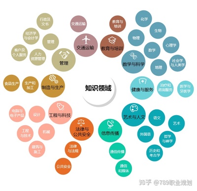 高考志愿规划师认证培训第11期 引领教育信息咨询新方向